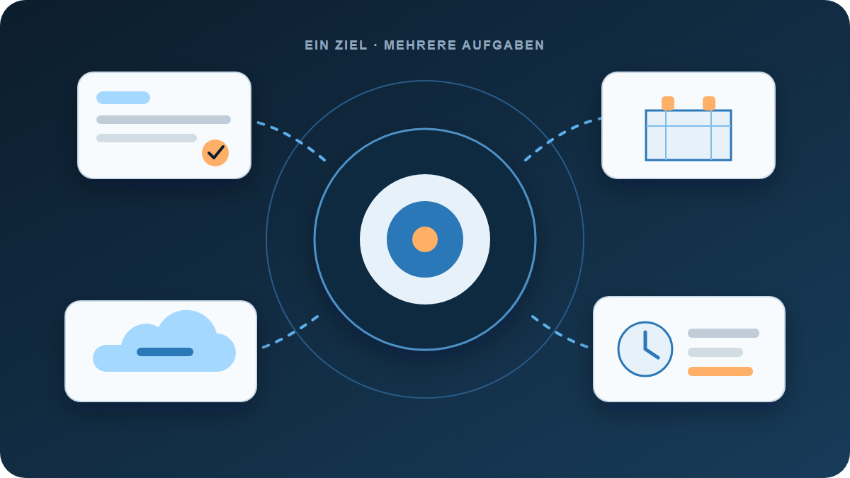Illustration eines zentralen Ziels mit verbundenen Aufgaben, Kalender und Cloud-Computer
